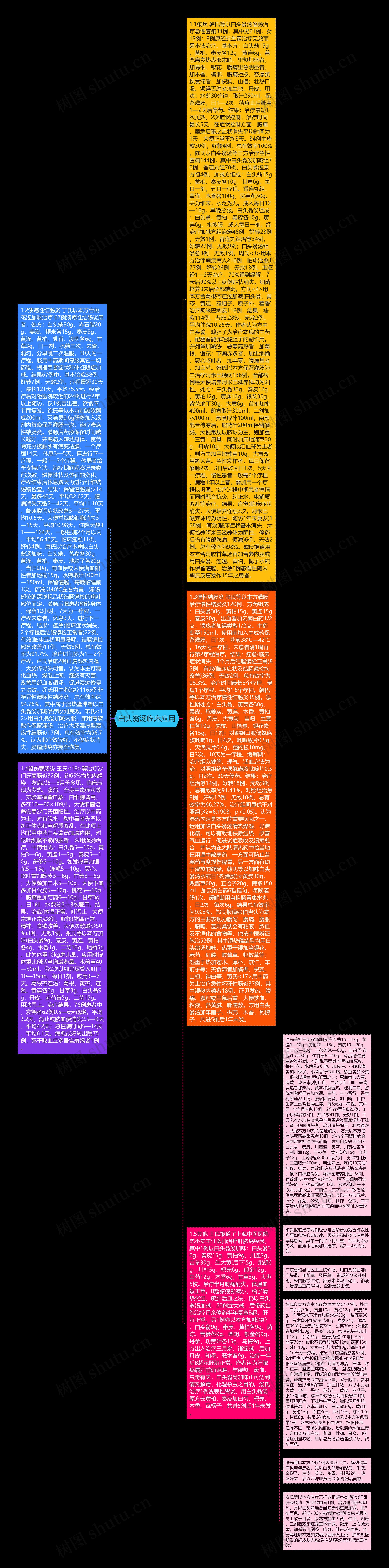 白头翁汤临床应用思维导图