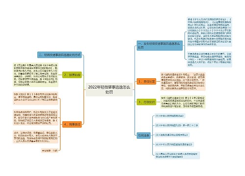 2022年轻微肇事逃逸怎么处罚