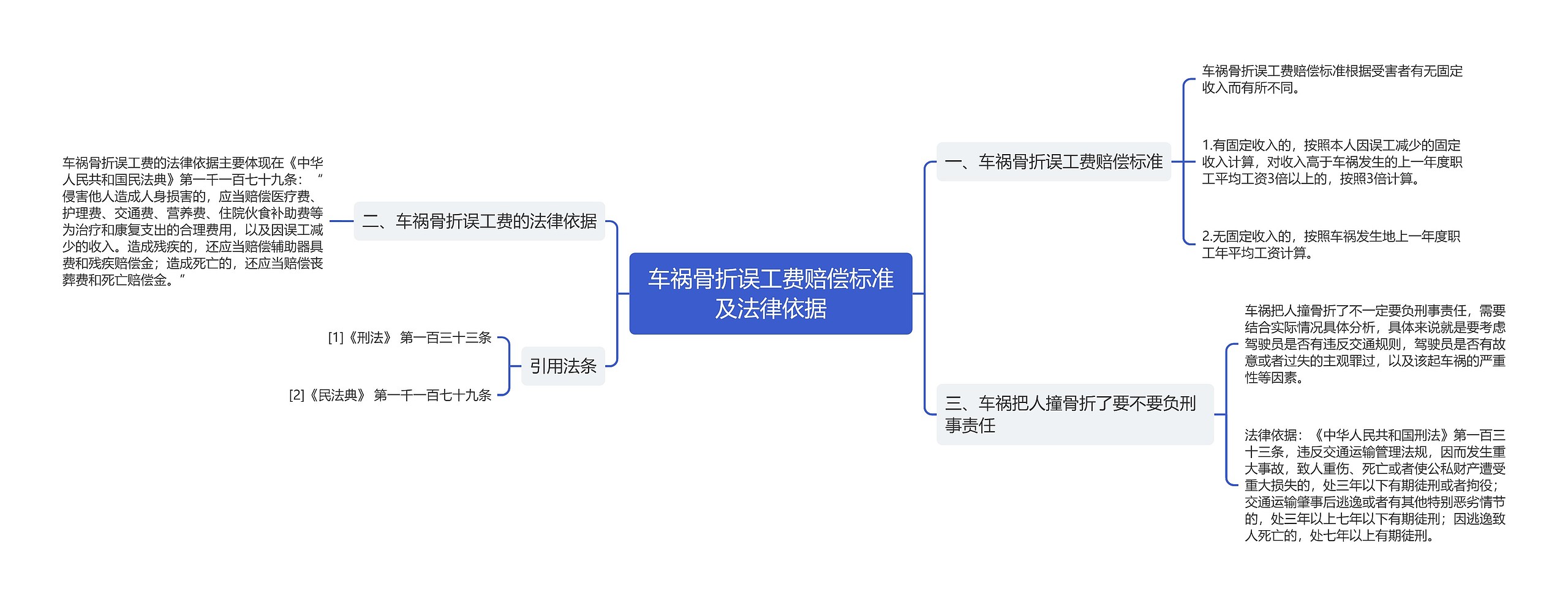 车祸骨折误工费赔偿标准及法律依据