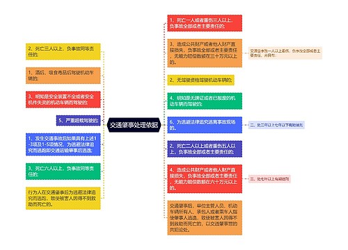 交通肇事处理依据