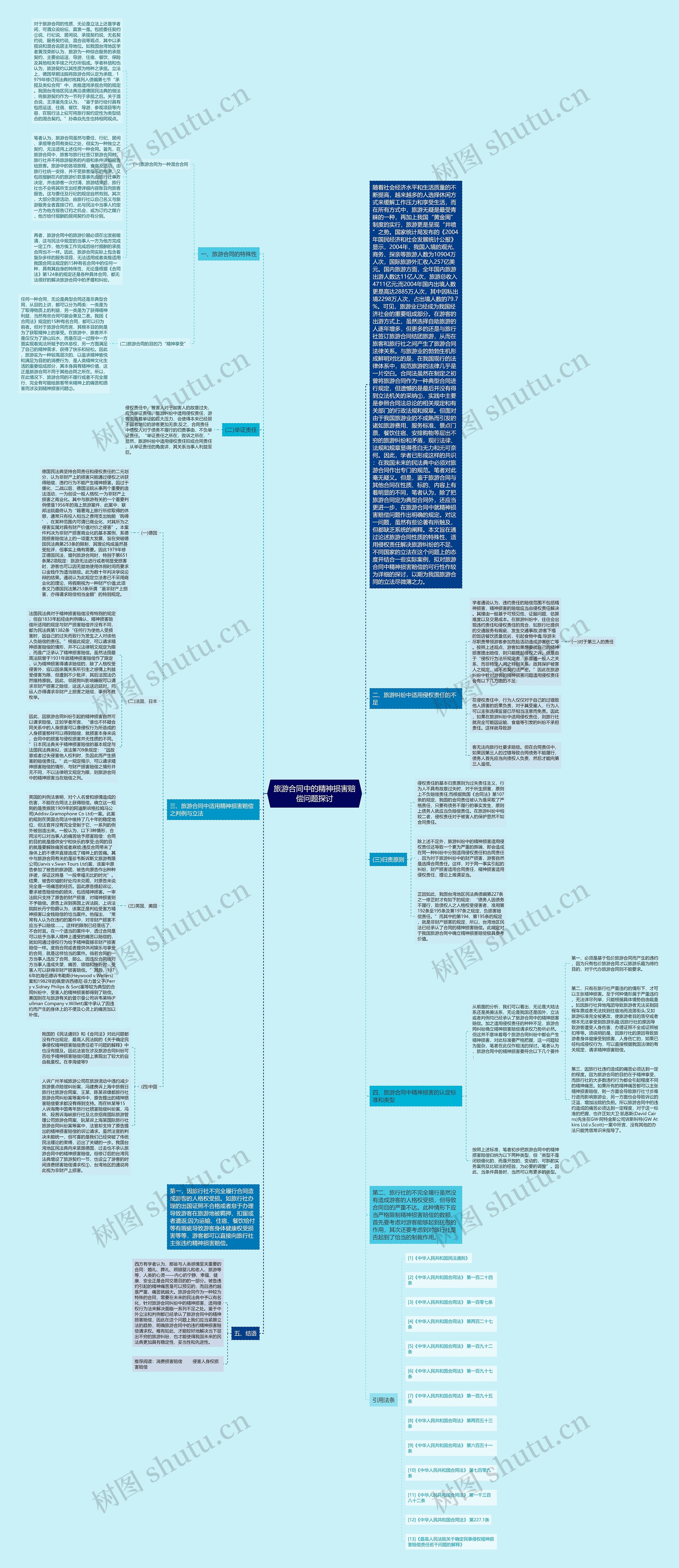 旅游合同中的精神损害赔偿问题探讨思维导图