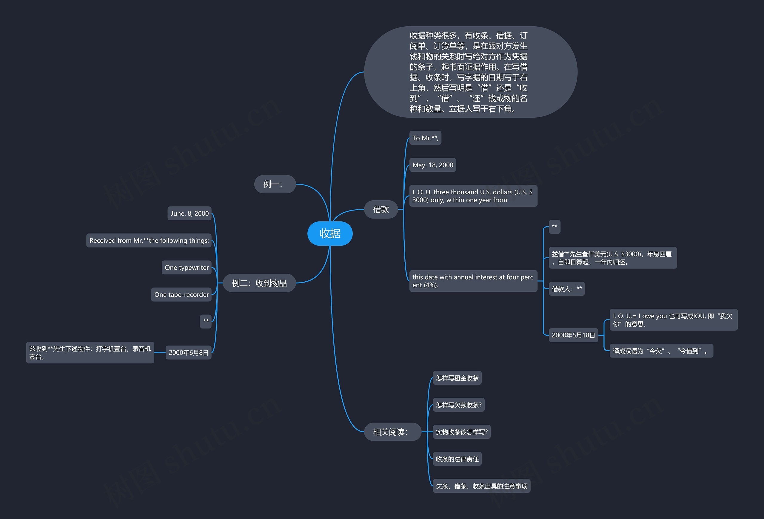 收据思维导图
