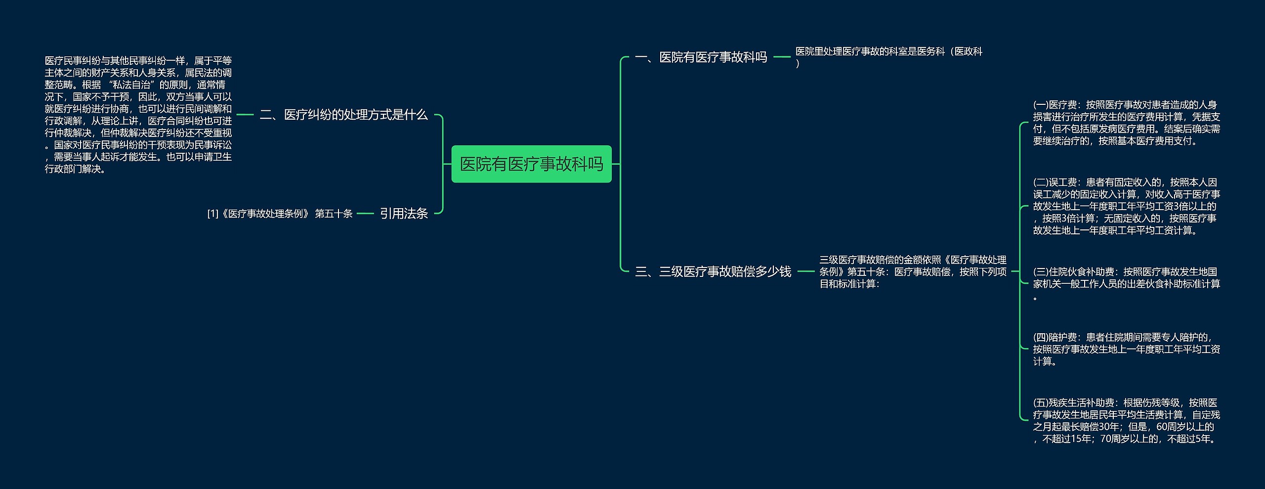 医院有医疗事故科吗