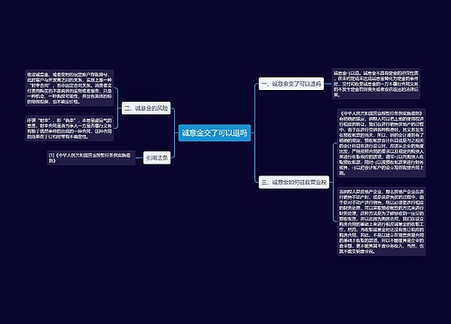 诚意金交了可以退吗