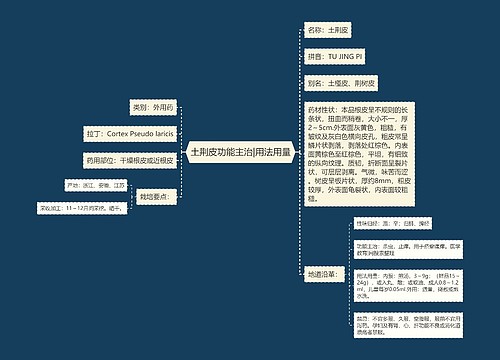 土荆皮功能主治|用法用量