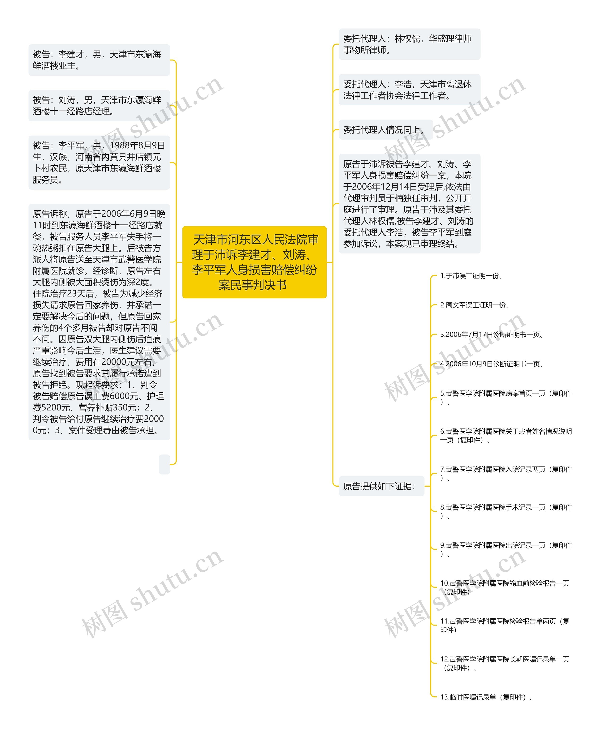  天津市河东区人民法院审理于沛诉李建才、刘涛、李平军人身损害赔偿纠纷案民事判决书 