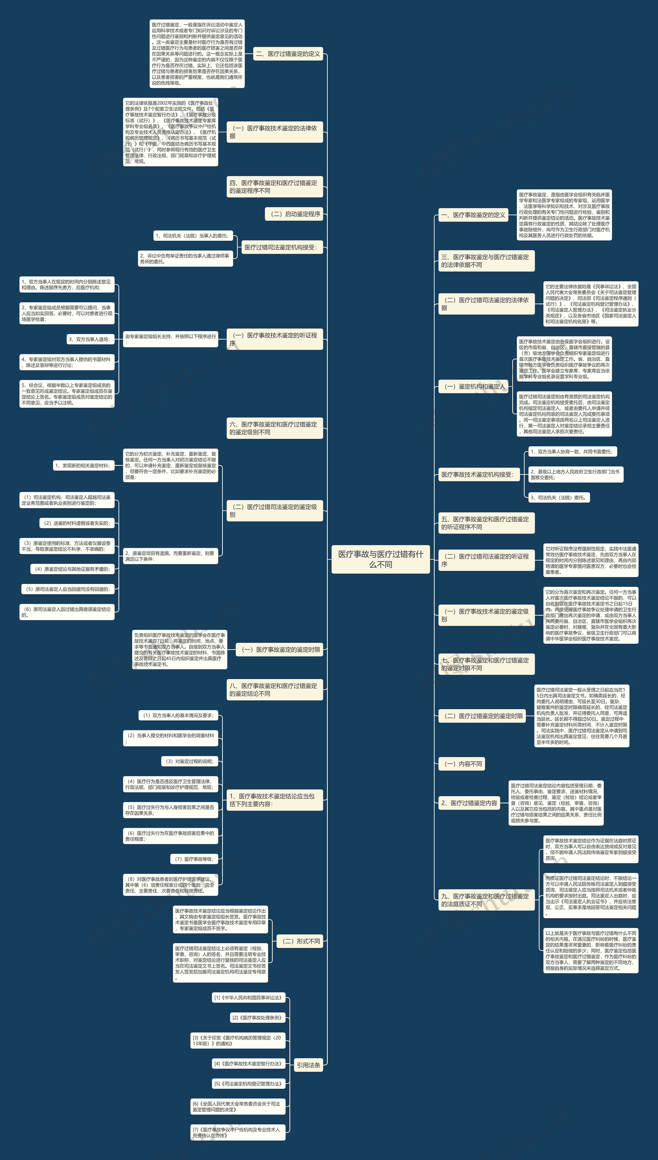 医疗事故与医疗过错有什么不同 医疗事故与医疗过错有什么不同