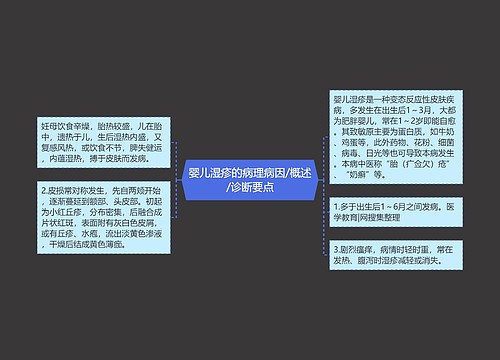 婴儿湿疹的病理病因/概述/诊断要点