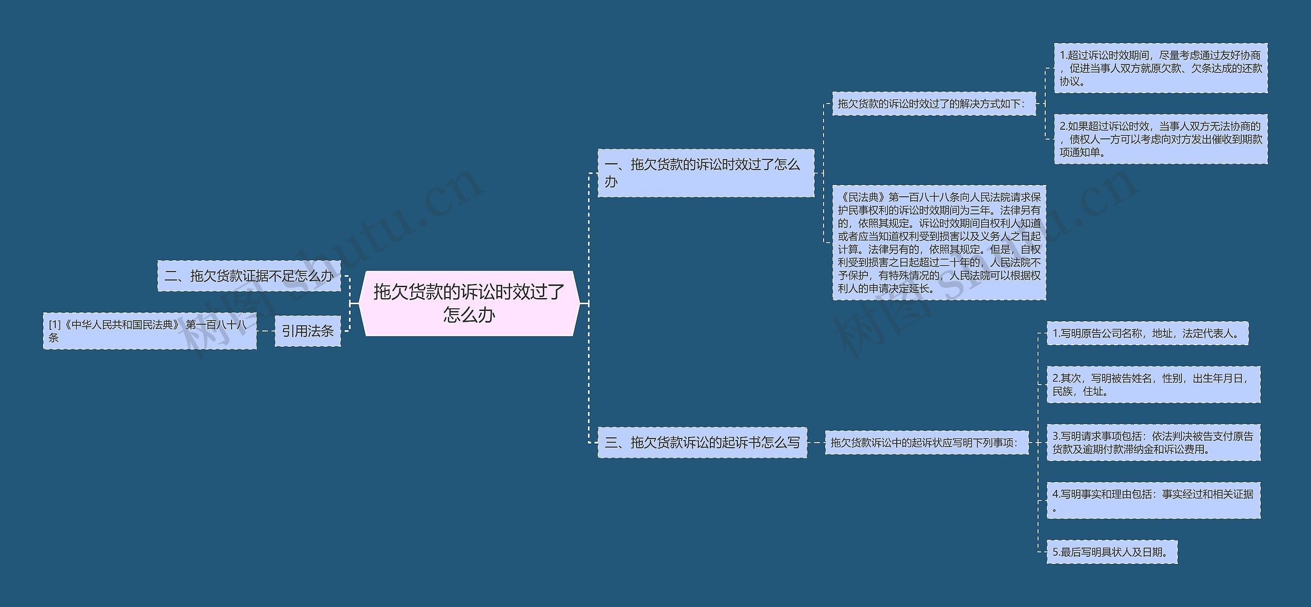 拖欠货款的诉讼时效过了怎么办