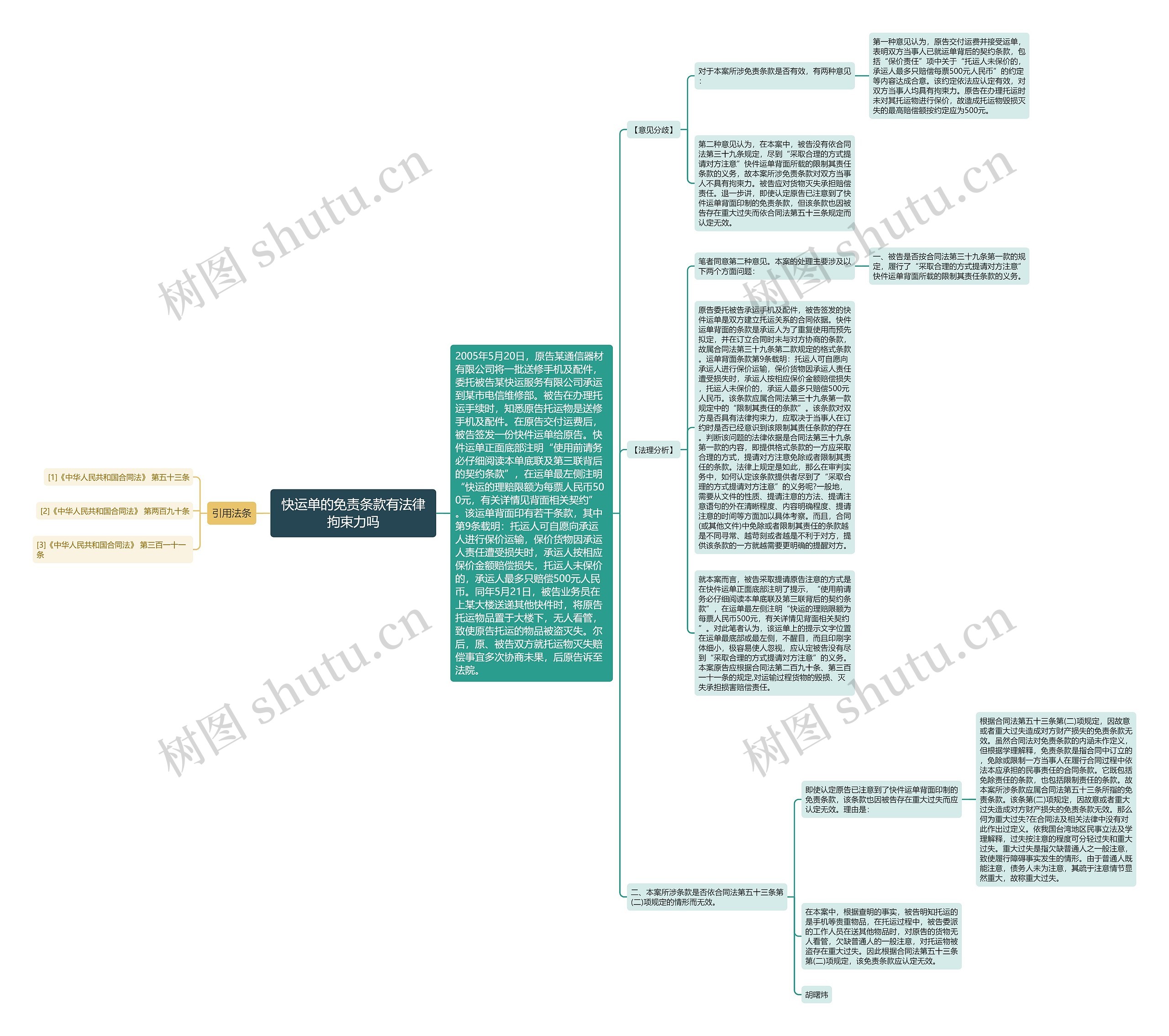快运单的免责条款有法律拘束力吗思维导图