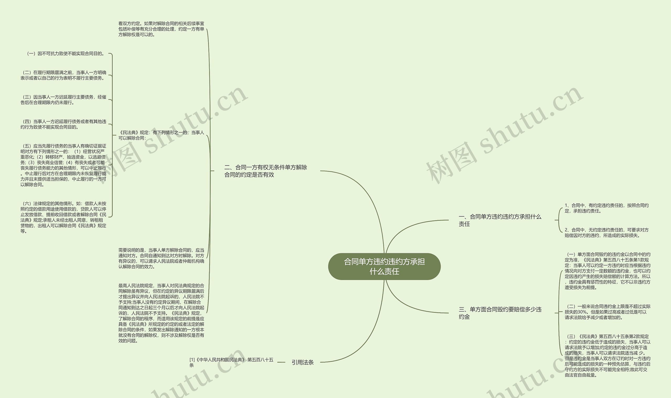 合同单方违约违约方承担什么责任