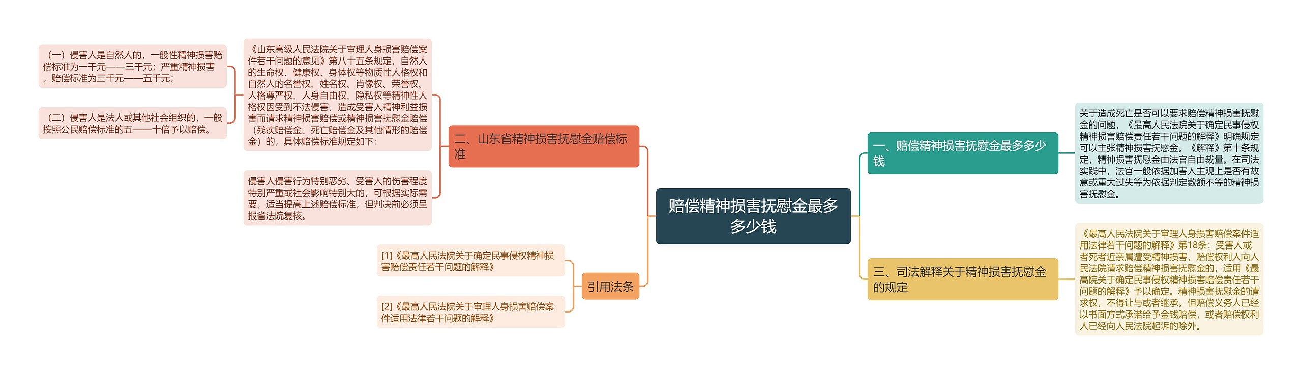 赔偿精神损害抚慰金最多多少钱