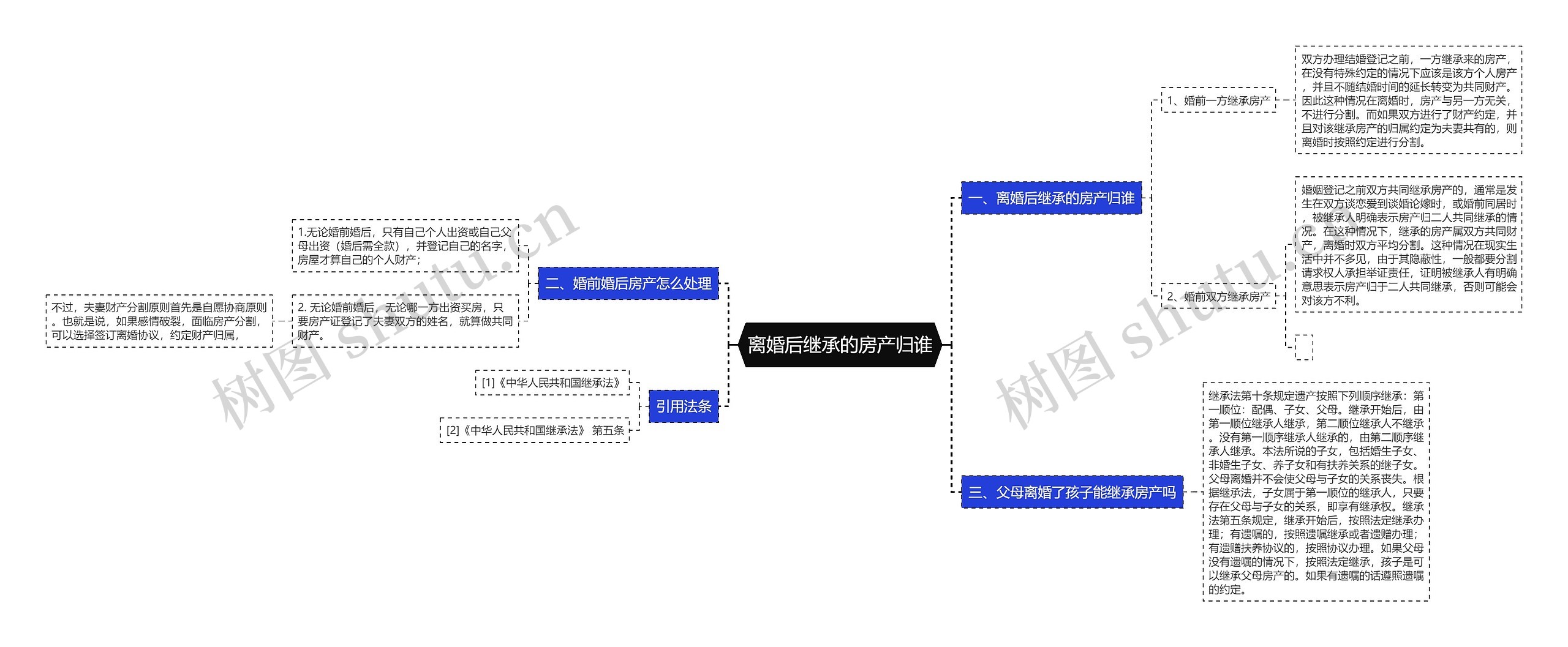 离婚后继承的房产归谁思维导图