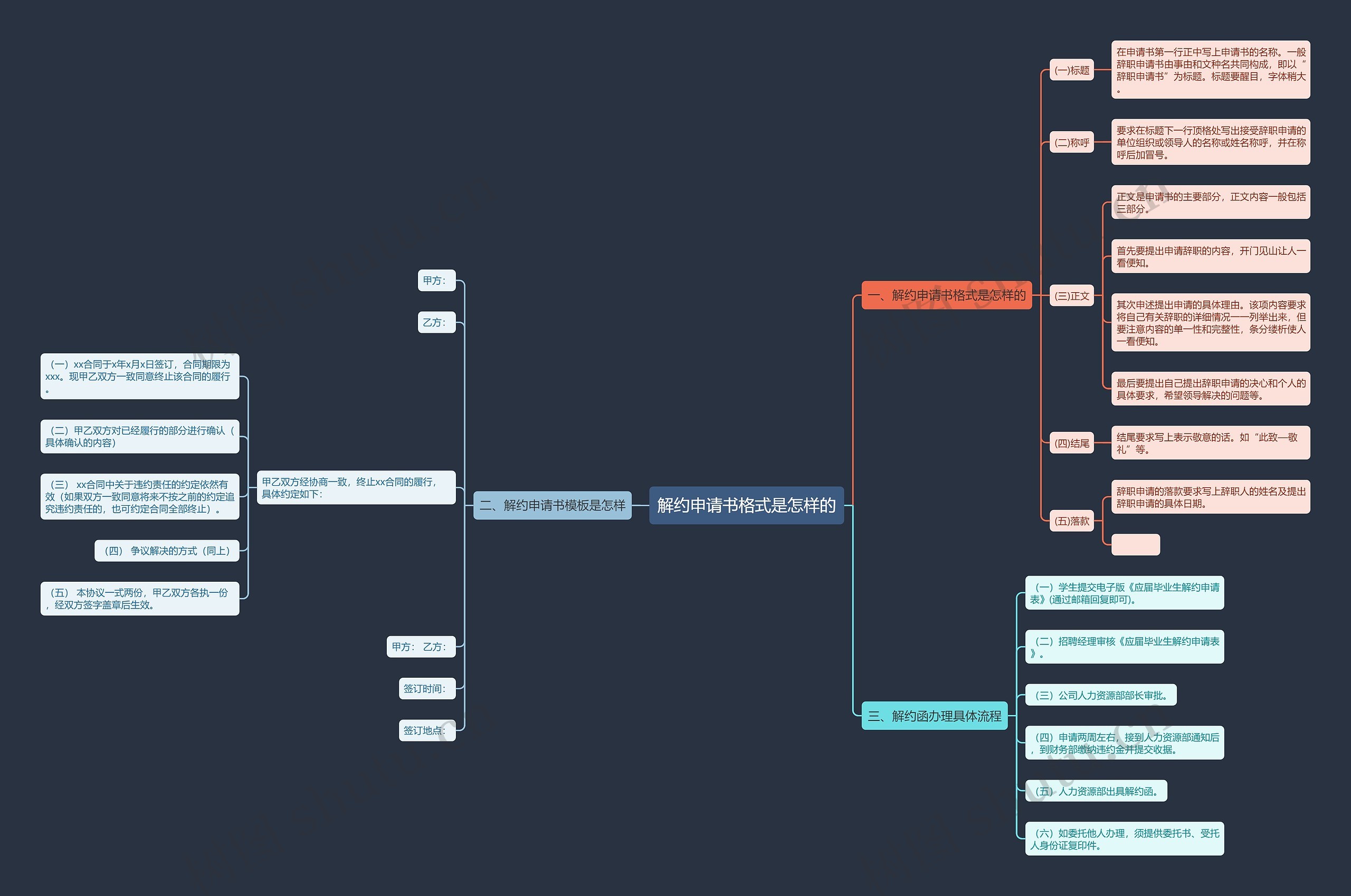 解约申请书格式是怎样的 解约申请书格式是怎样的
