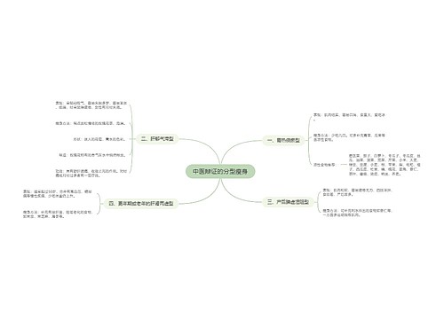 中医辩证的分型瘦身