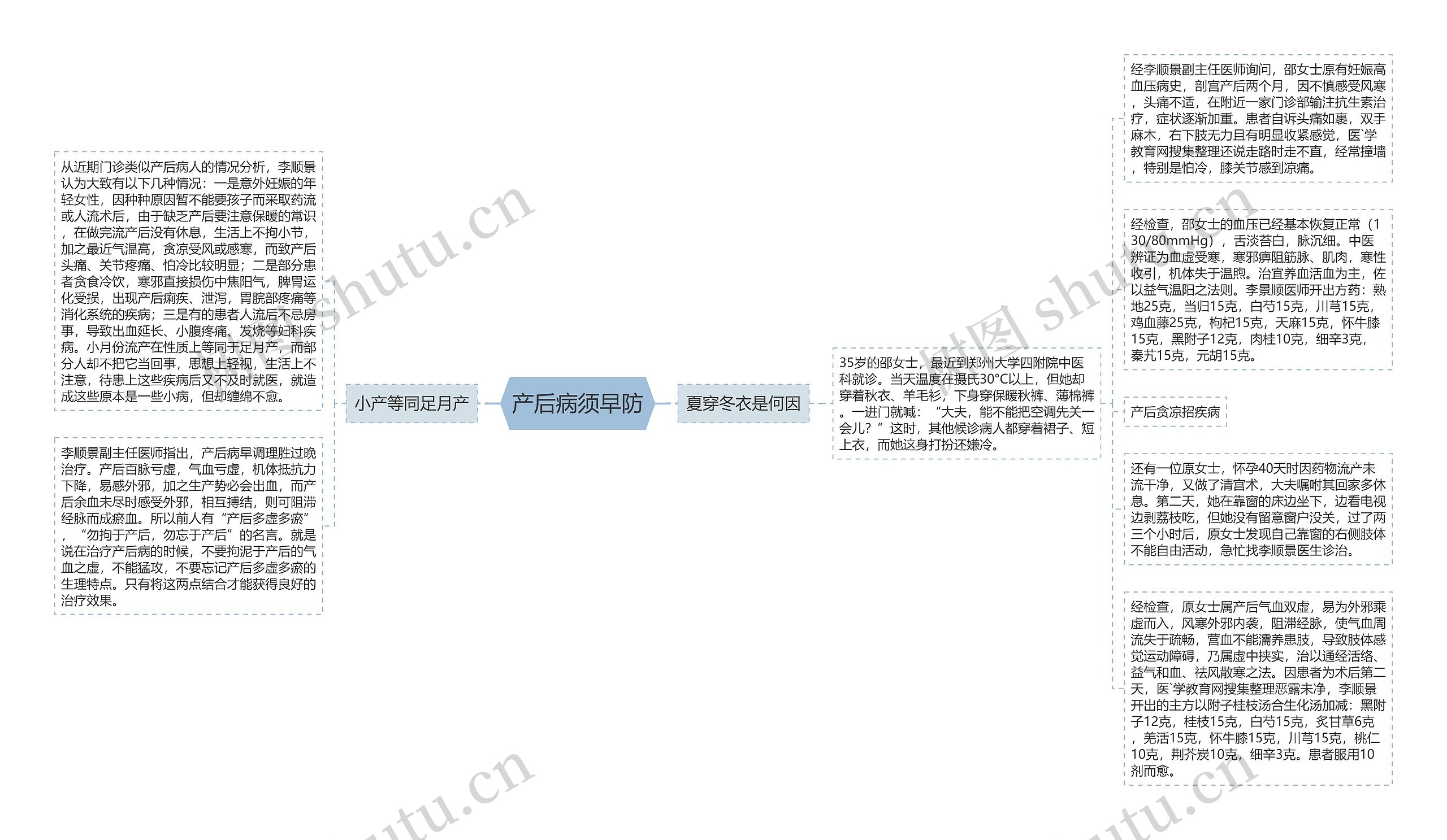 产后病须早防思维导图