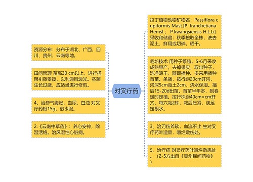 对叉疔药