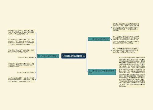 合同履行的概念是什么