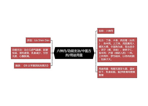 六神丹/功能主治/中医方剂/用途用量