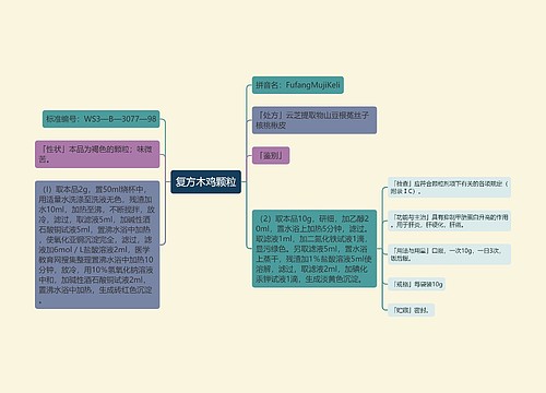 复方木鸡颗粒