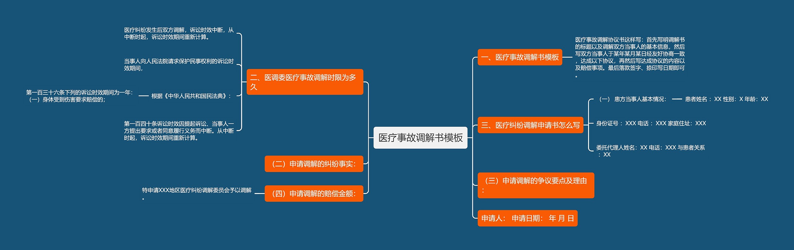 医疗事故调解书模板