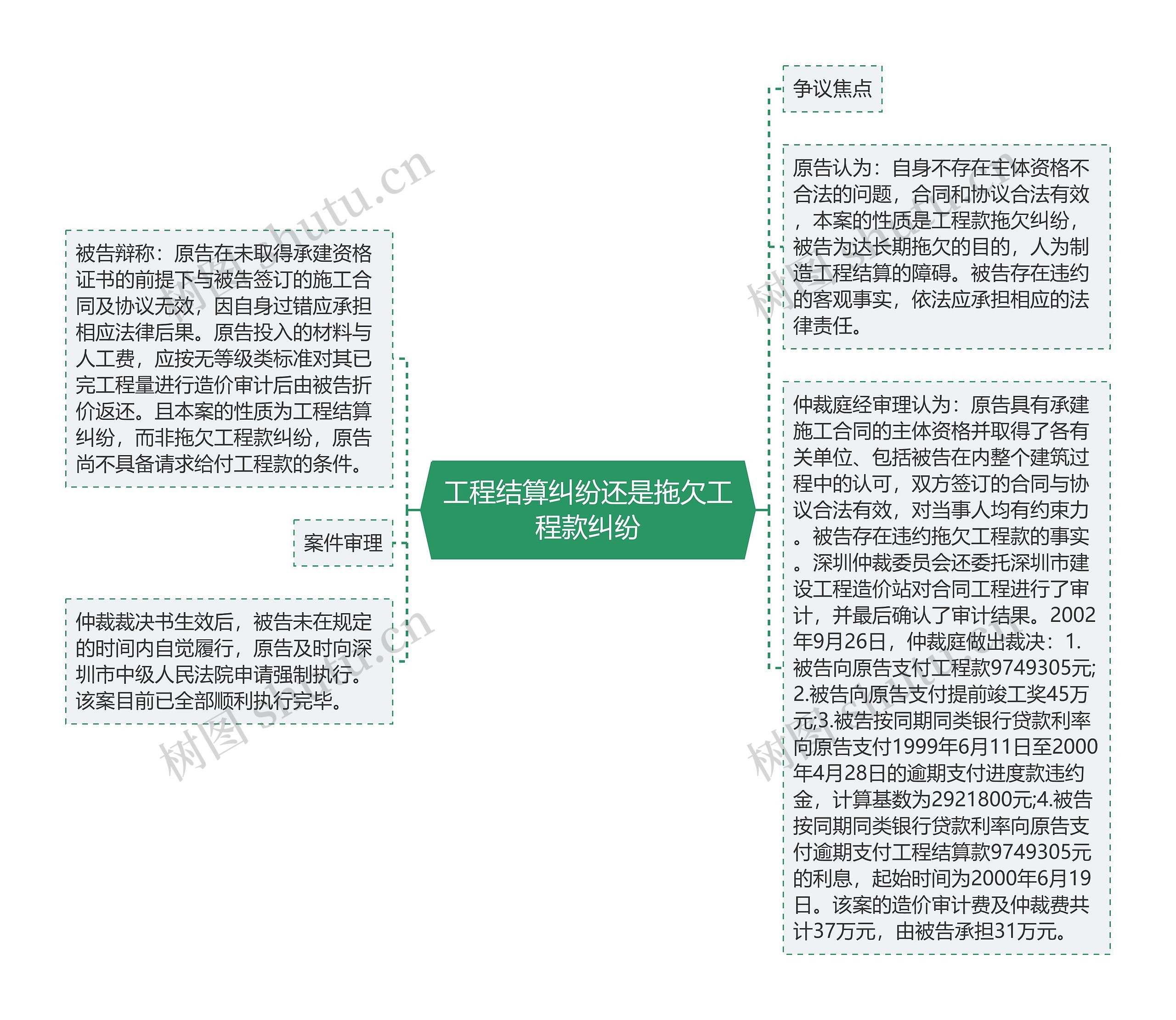 工程结算纠纷还是拖欠工程款纠纷