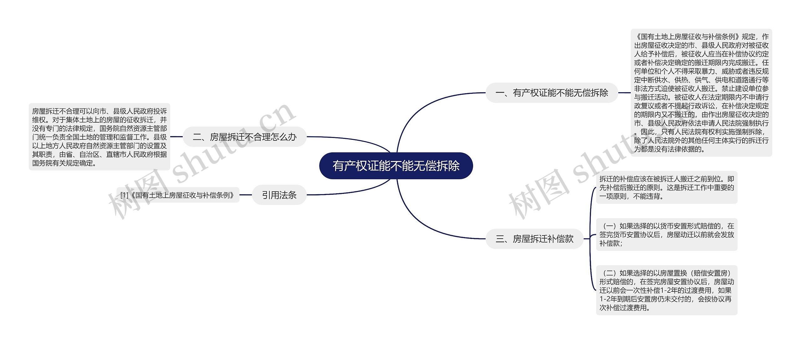 有产权证能不能无偿拆除思维导图