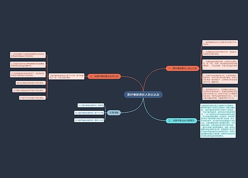 医疗事故责任人怎么认定