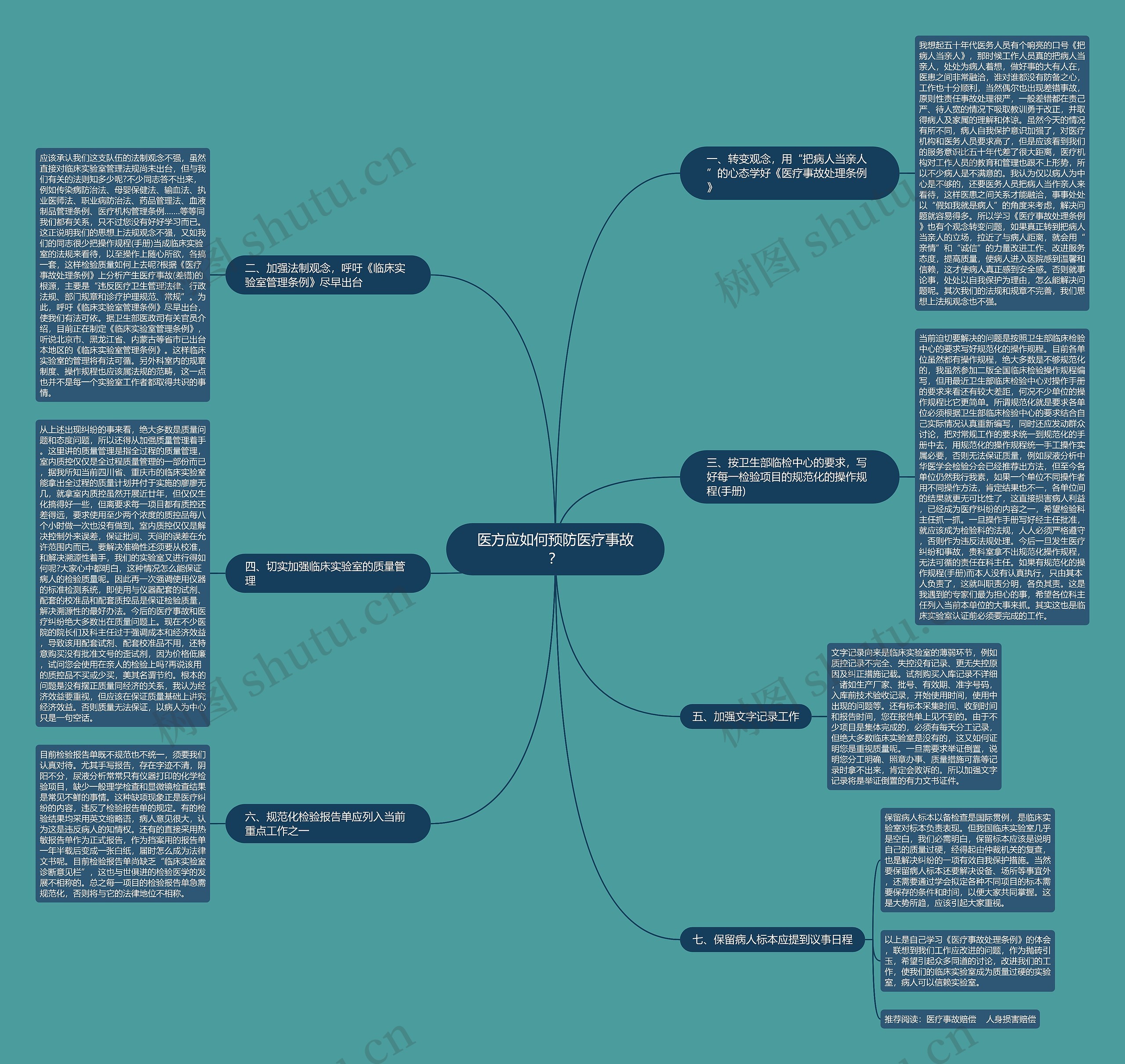 医方应如何预防医疗事故? 医方应如何预防医疗事故?