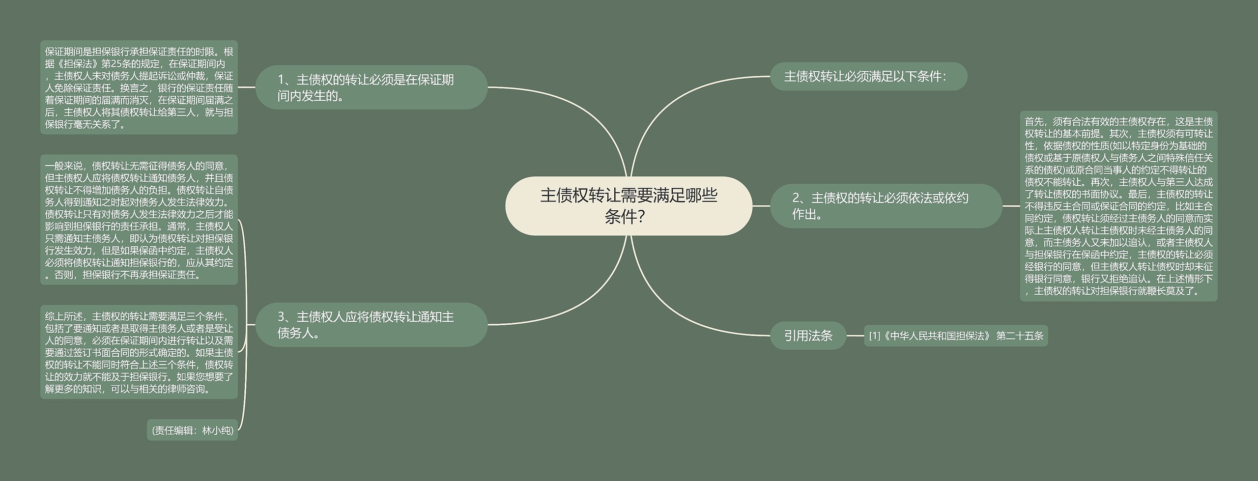 主债权转让需要满足哪些条件? 主债权转让需要满足哪些条件?
