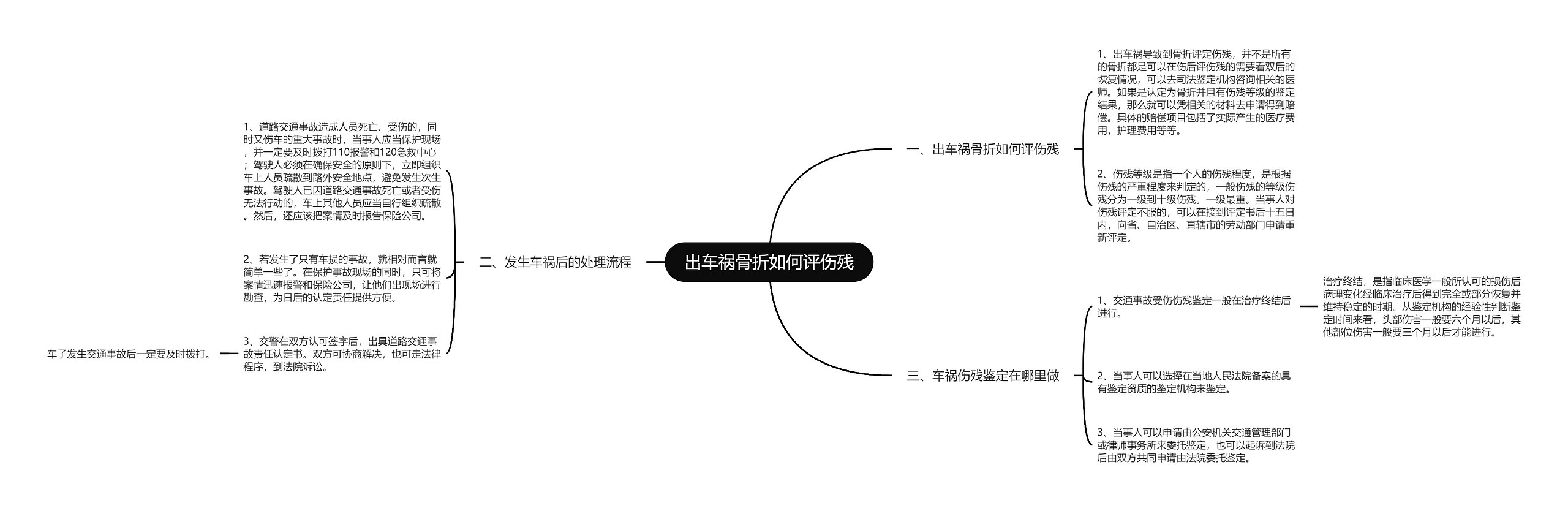 出车祸骨折如何评伤残思维导图