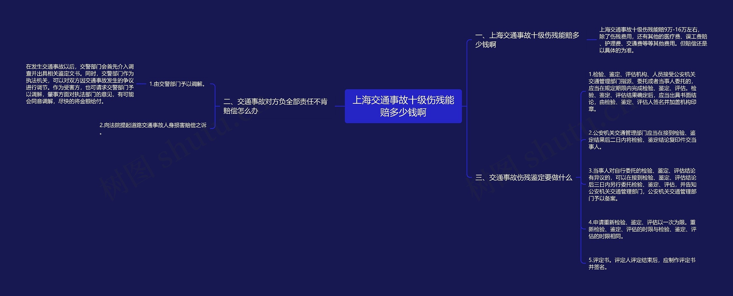 上海交通事故十级伤残能赔多少钱啊思维导图