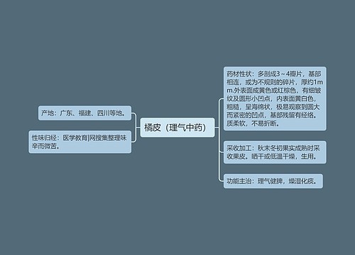 橘皮（理气中药）