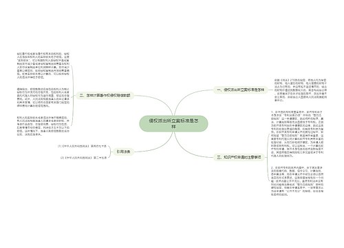 侵权派出所立案标准是怎样