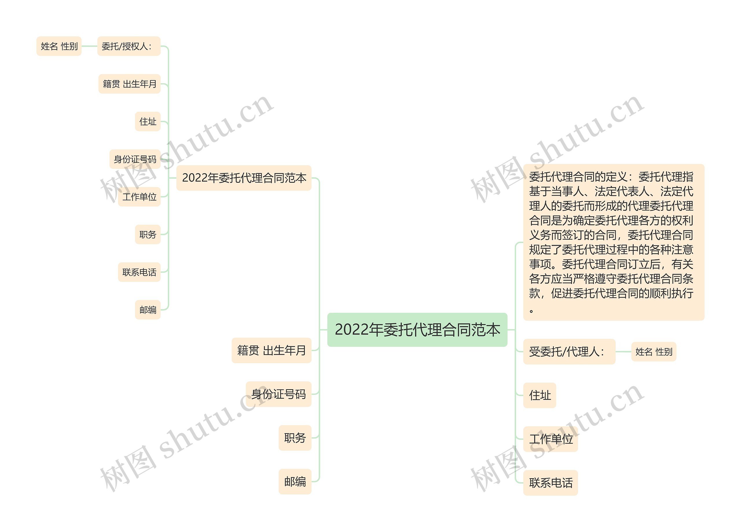 2022年委托代理合同范本