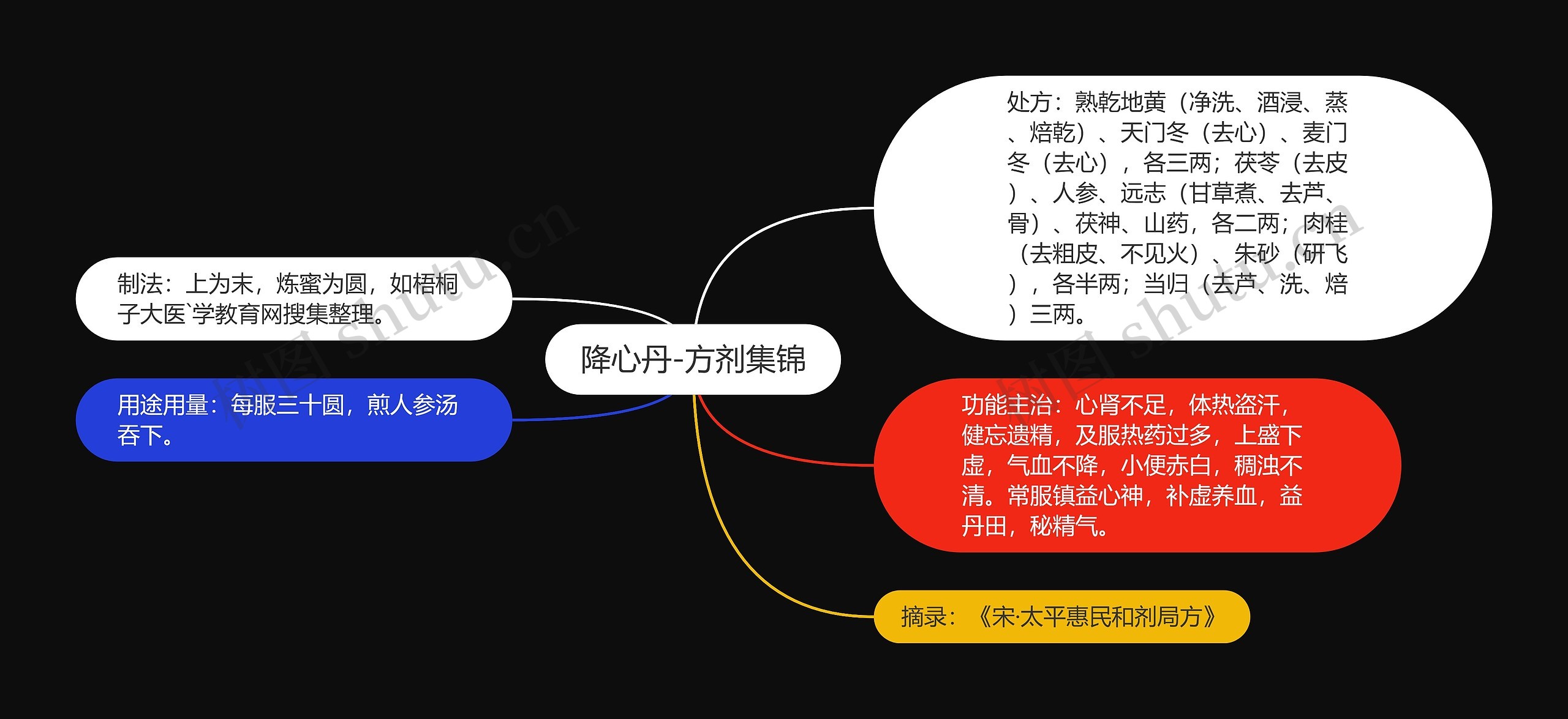 降心丹-方剂集锦 降心丹-方剂集锦