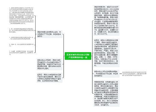 圣某诉被告某实业公司财产损害赔偿纠纷一案