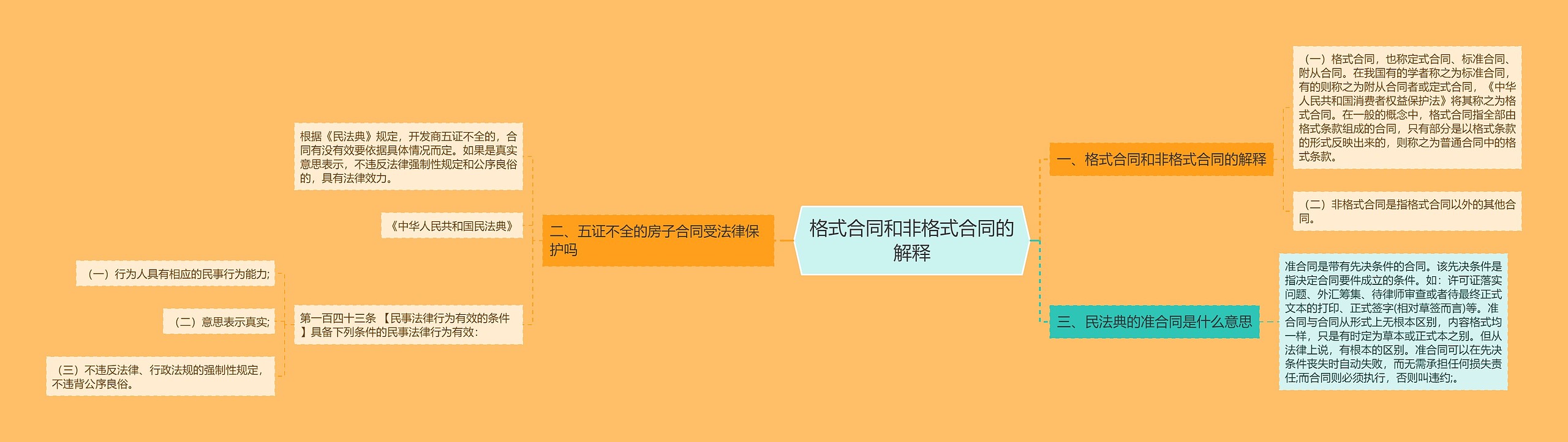 格式合同和非格式合同的解释