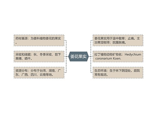 姜花果实