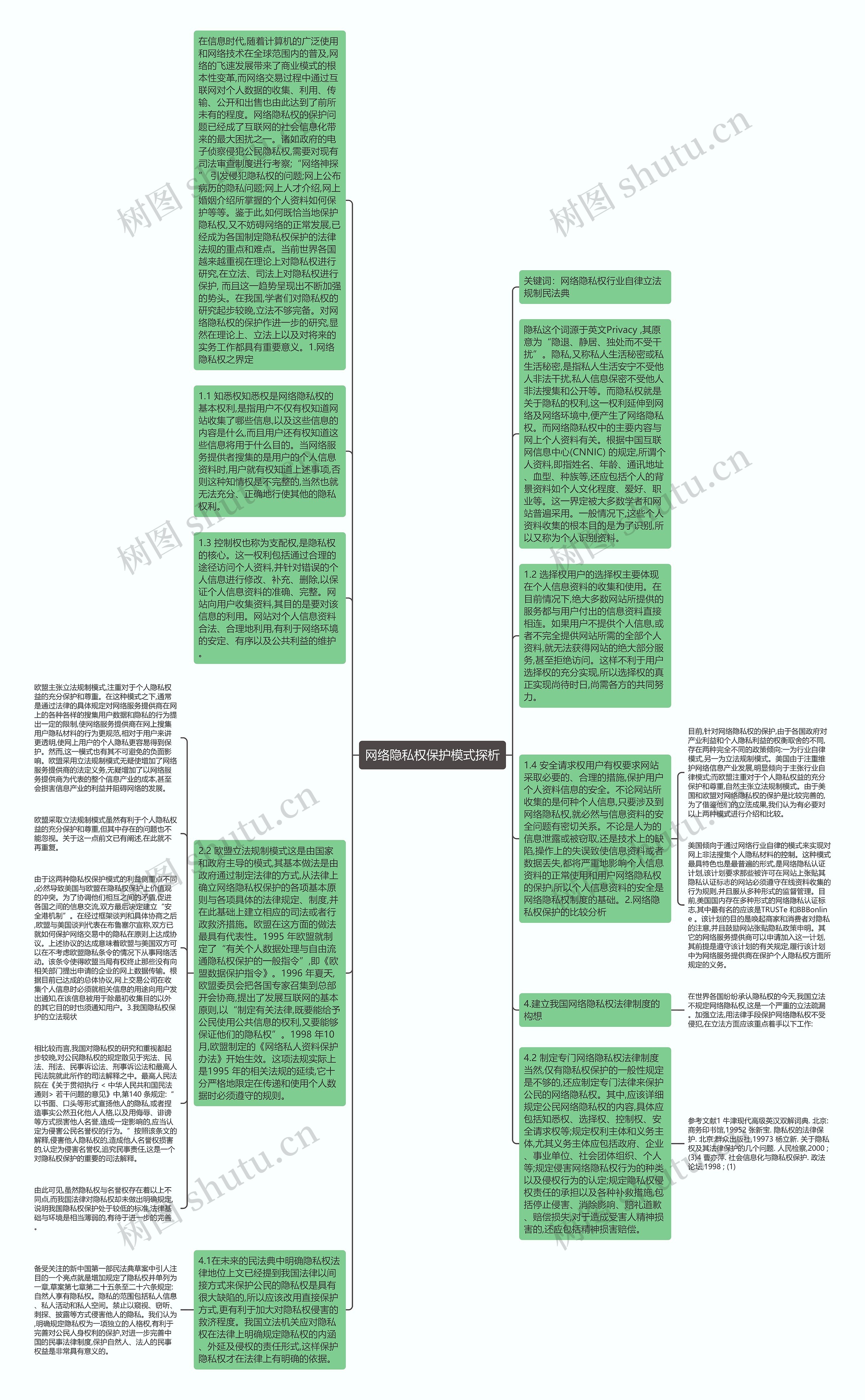 网络隐私权保护模式探析