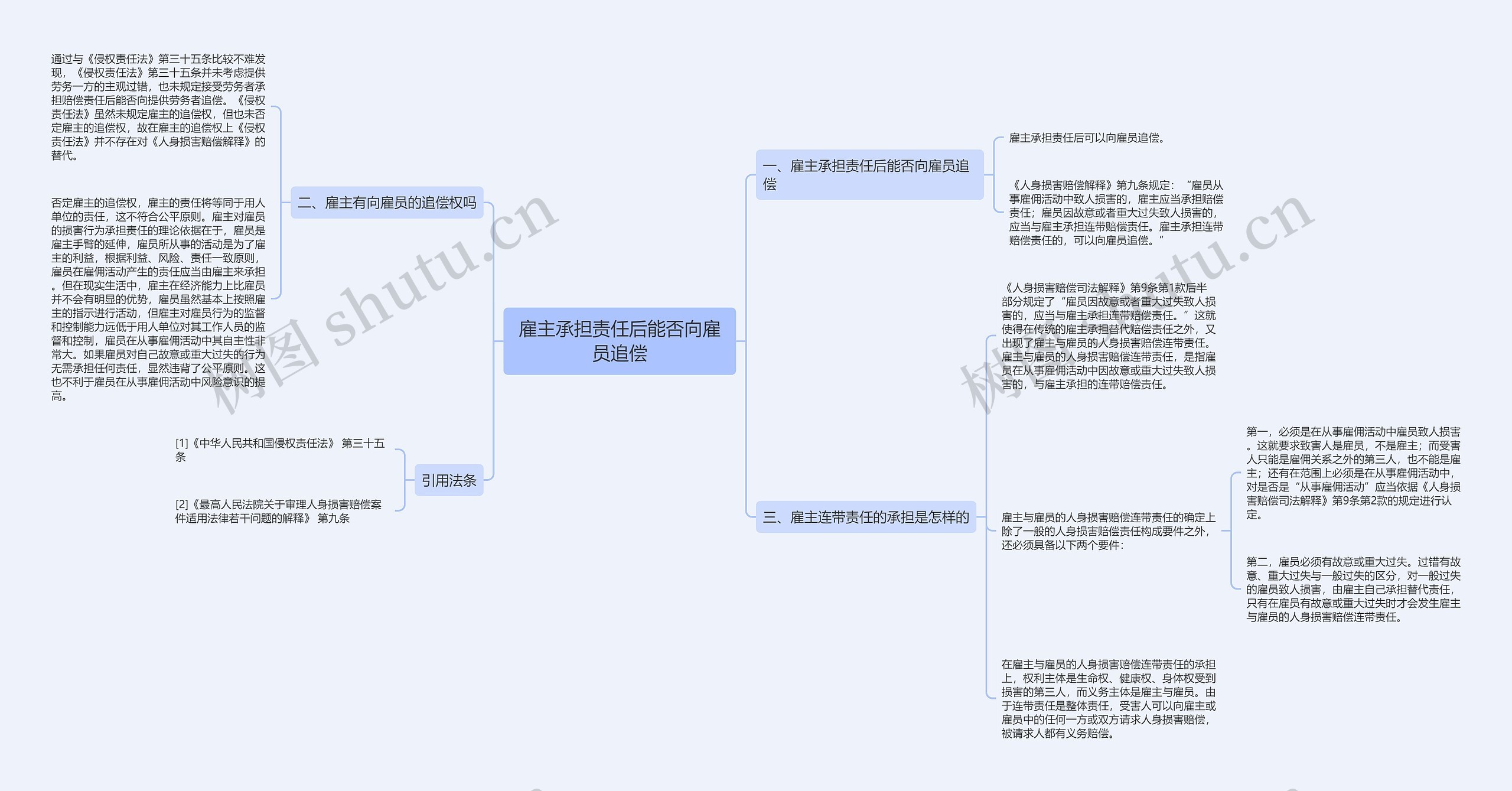 雇主承担责任后能否向雇员追偿思维导图