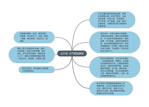 卫分证-卫气营血辨证