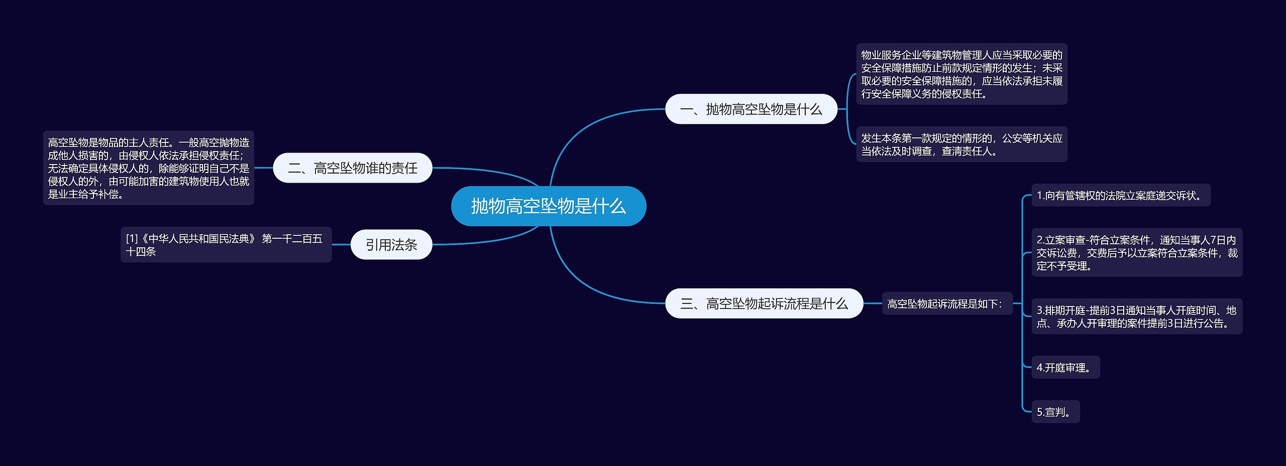 抛物高空坠物是什么