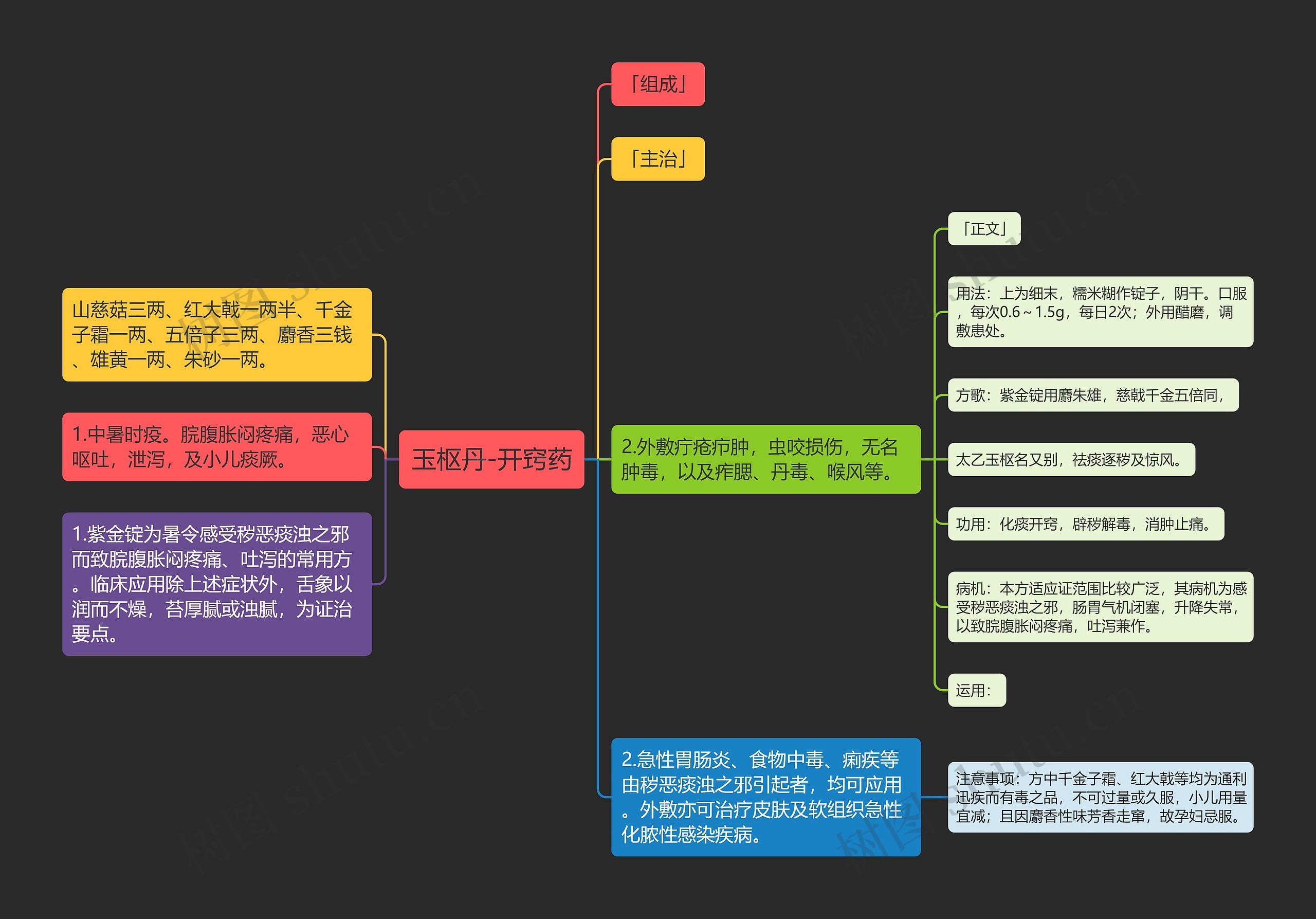 玉枢丹-开窍药 玉枢丹-开窍药