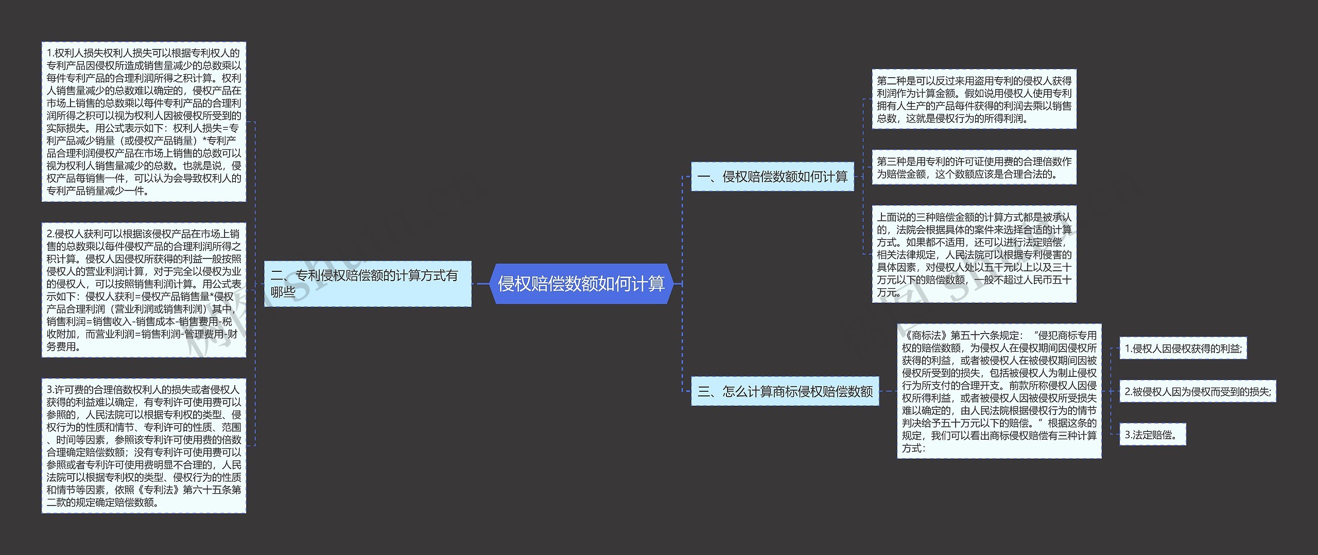 侵权赔偿数额如何计算思维导图