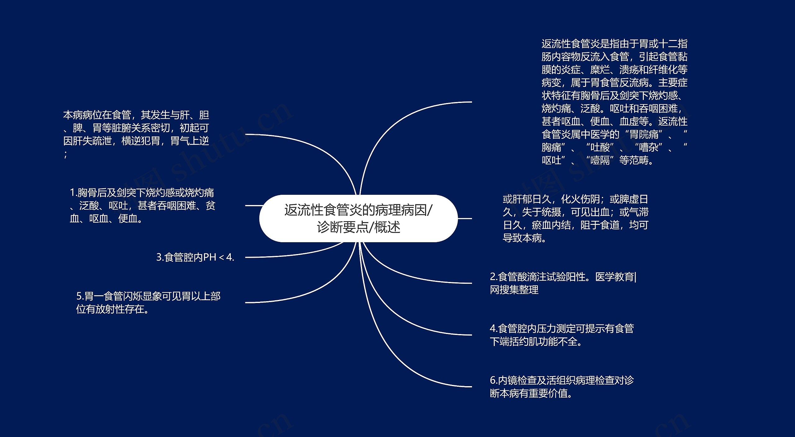 返流性食管炎的病理病因/诊断要点/概述 返流性食管炎的病理病因/诊断要点/概述