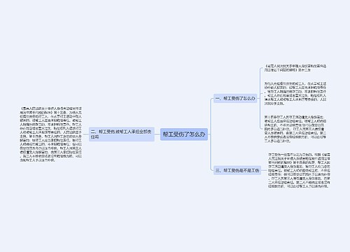 帮工受伤了怎么办