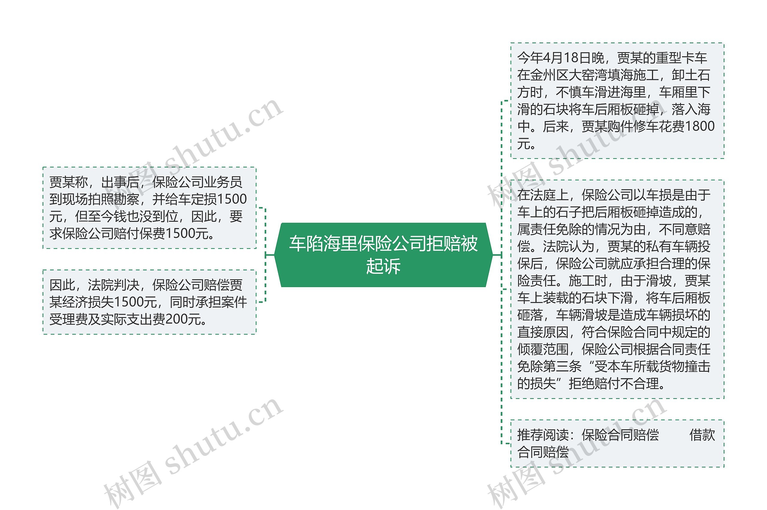车陷海里保险公司拒赔被起诉