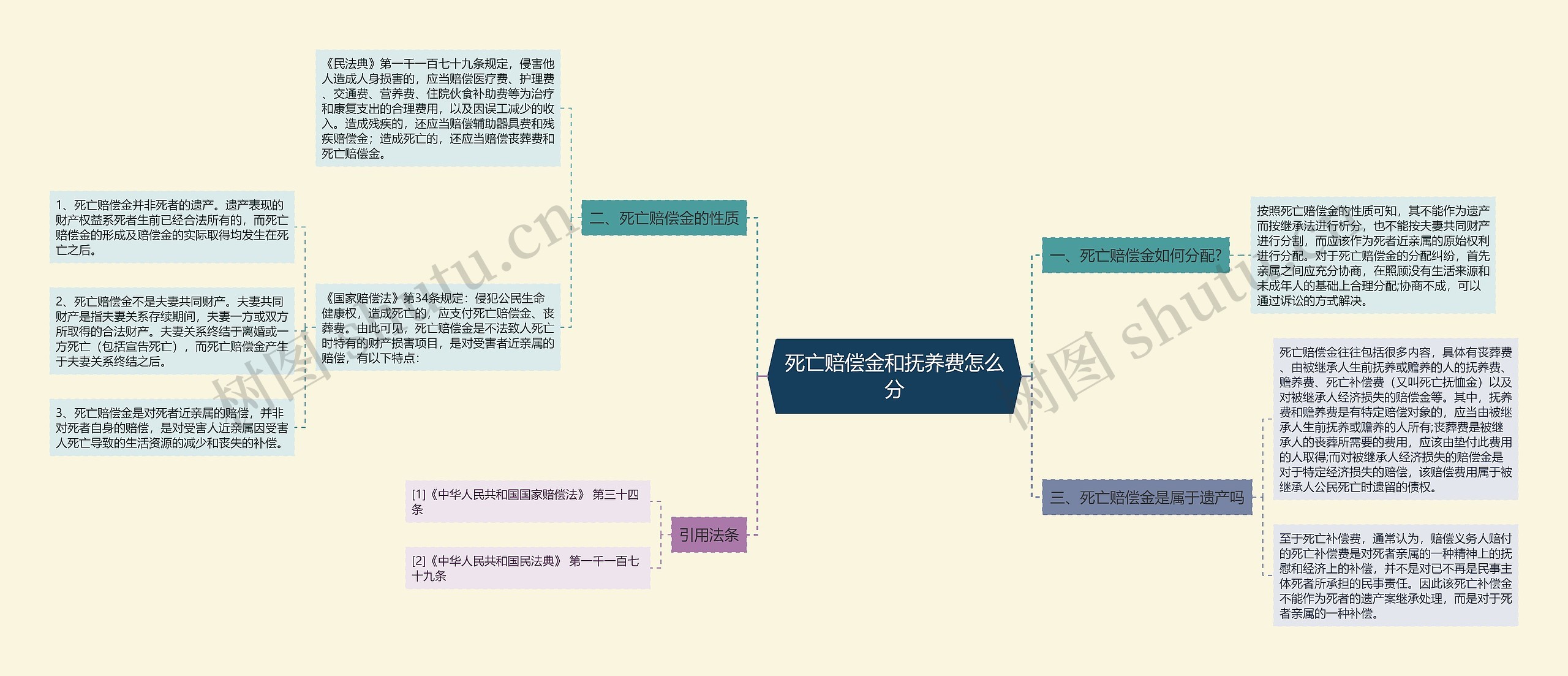 死亡赔偿金和抚养费怎么分