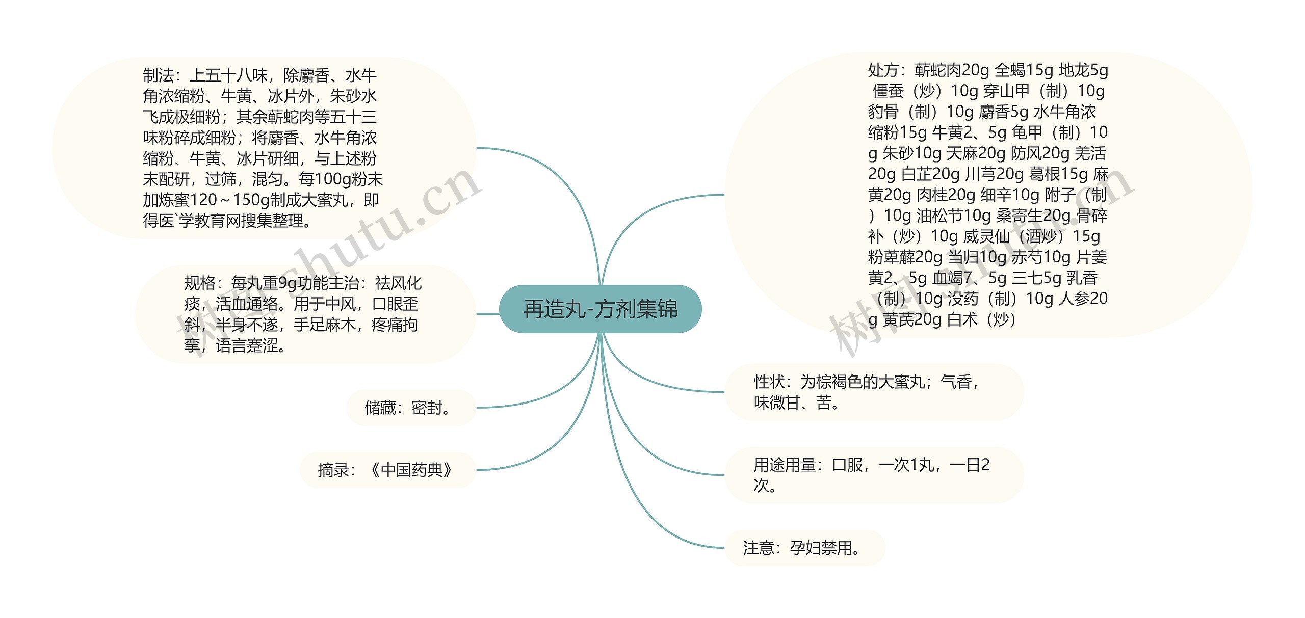 再造丸-方剂集锦